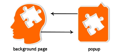 Background page and popup talking to each other